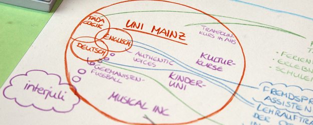 Before coming to the interview, Mareike Hachemer prepared a mind map to provide an overview of her numerous activities in addition to her schooling, studies, and professional life. (photo: Stefan F. Sämmer) Before coming to the interview, Mareike Hachemer prepared a mind map to provide an overview of her numerous activities in addition to her schooling, studies, and professional life. (photo: Stefan F. Sämmer)